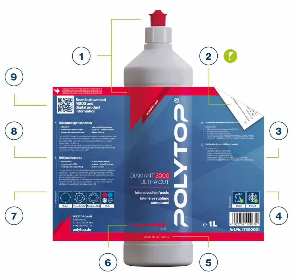 Die Übersicht über das neue POLYTOP Etiketten-Design
